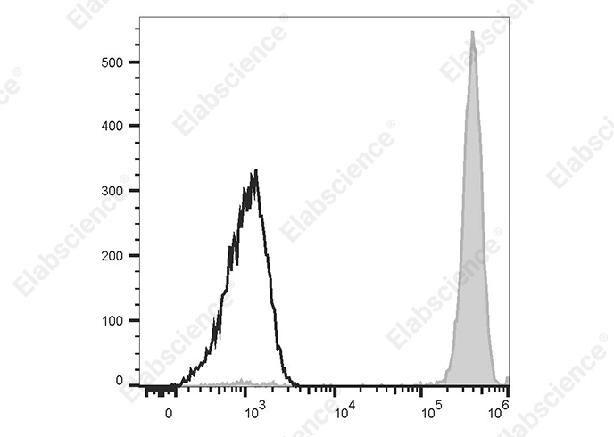 Purified Anti-Human CD34 Antibody[QBEnd-10]-产品推荐-1