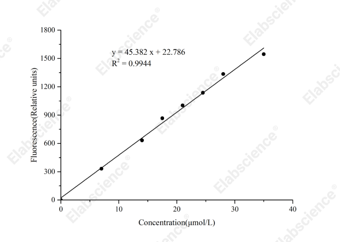 Fructose-6-Phosphate (F-6-P) Fluorometric Assay Kit - 1