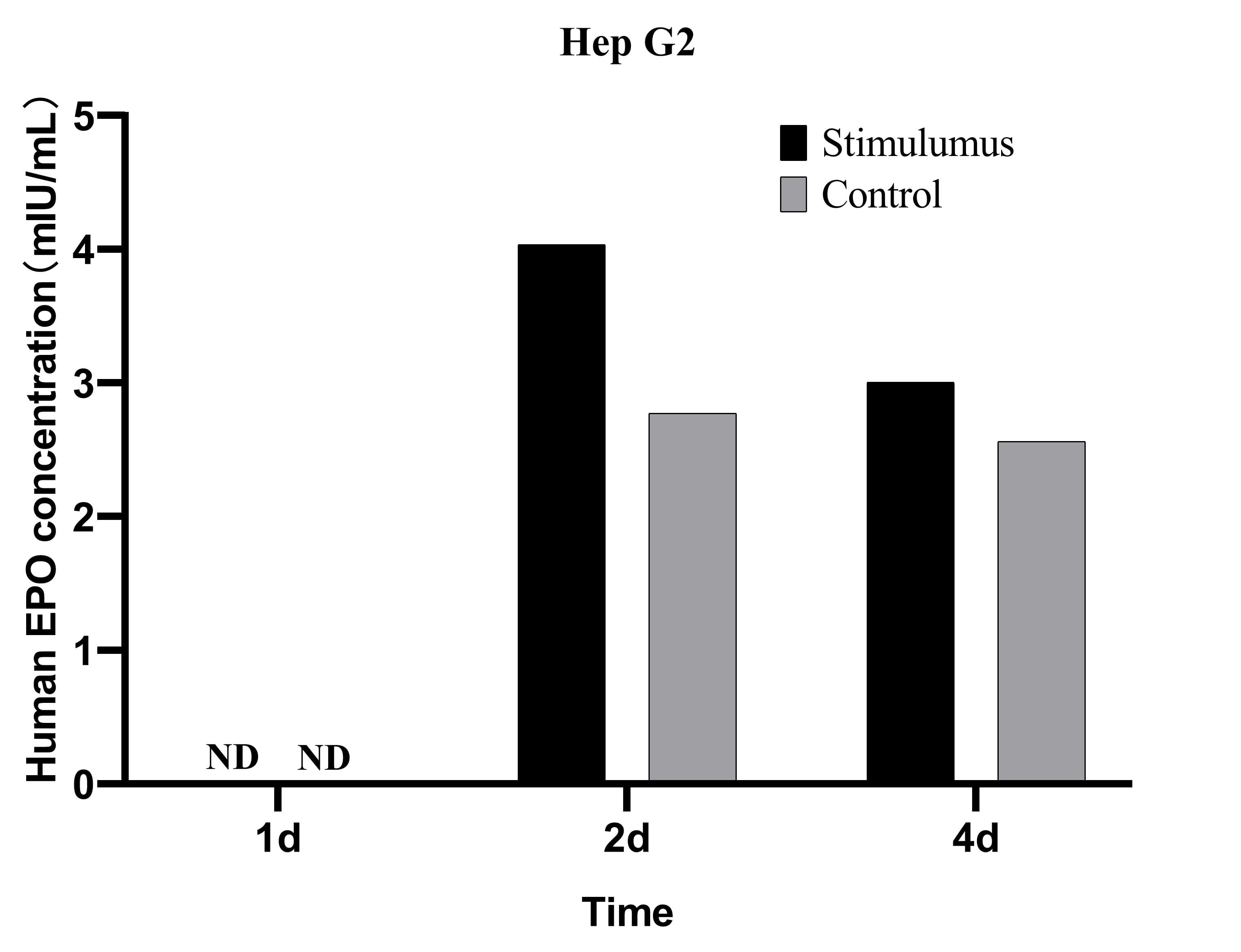 CellaQuant™ Human EPO (Erythropoietin) ELISA Kit - 2