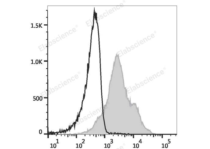 Elab Fluor® Red 780 Anti-Human/Mouse CD44 Antibody[IM7]-1