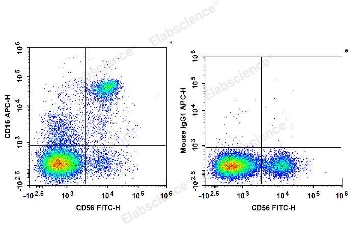 Purified Anti-Human CD21 Antibody[HB5]-产品推荐-1