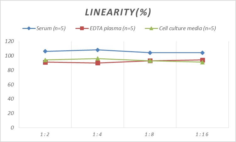 QuicKey Pro Chicken Pg(Progesterone) ELISA Kit-产品推荐-1
