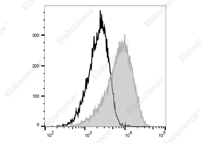 PE/Cyanine 5 Anti-Human CD135 Antibody[BV10(BV10A4)]-searchlist-1