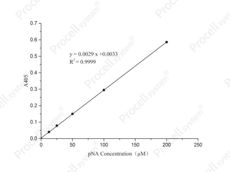 Caspase 4 Activity Assay Kit(Colorimetric Method)