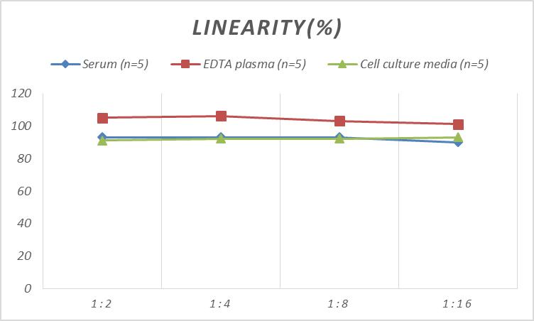 Human TSP-2(Thrombospondin-2) ELISA Kit-产品推荐-2