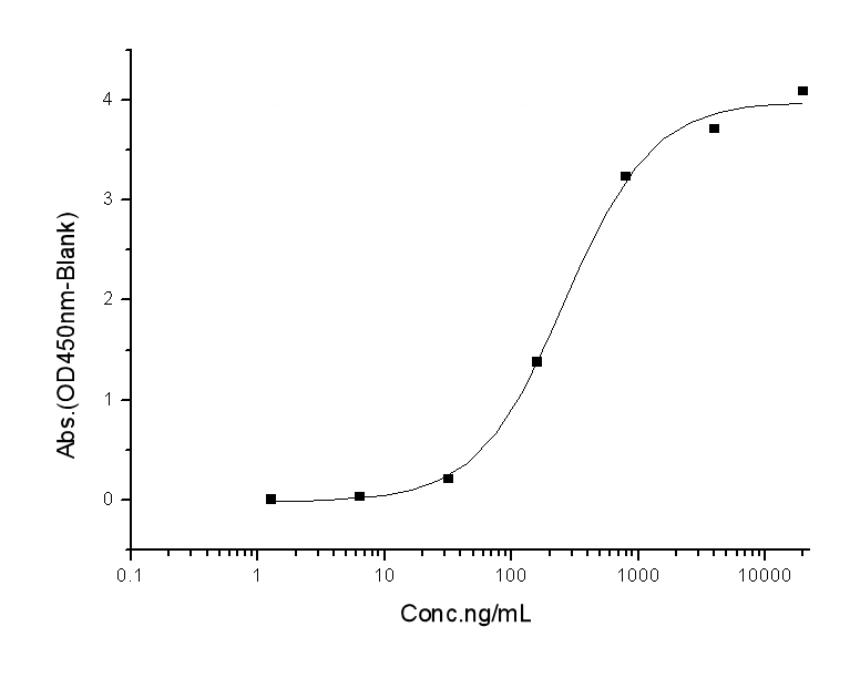 loading