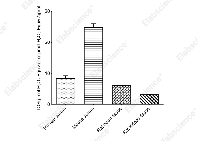 Total Oxidant Status (TOS) Colorimetric Assay Kit - 2