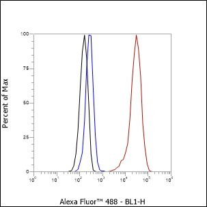 Recombinant Glypican 3 Monoclonal Antibody - 3