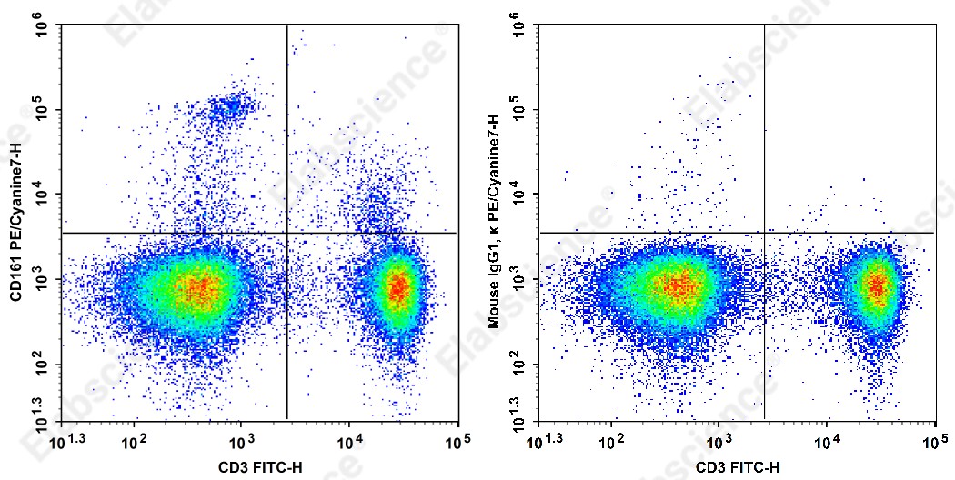 PE/Cyanine 7 Anti-Rat CD161 Antibody[QA19A15] - 1