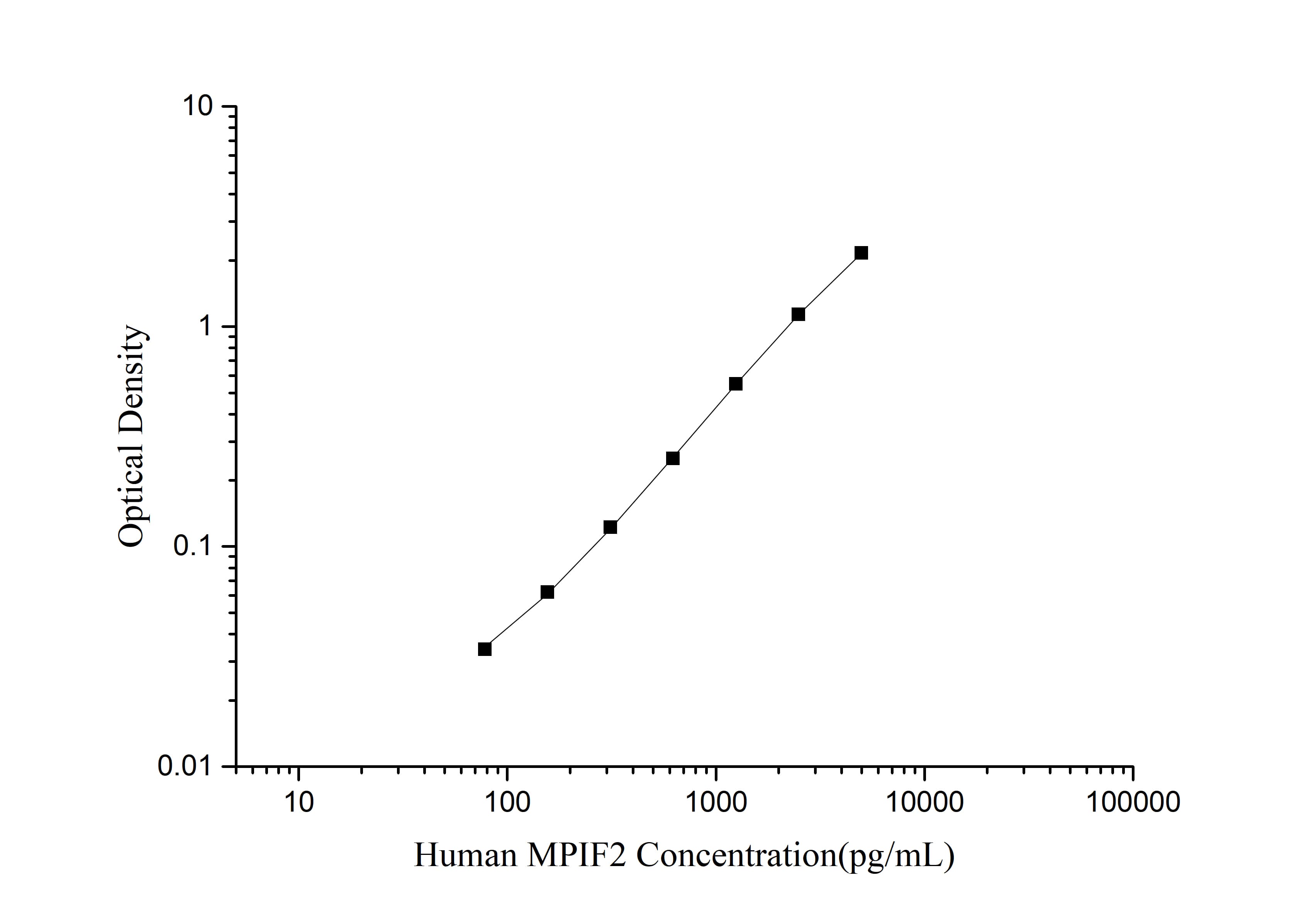 Human Hepatitis B Virus Core (HBc) Antibody ELISA Kit-产品推荐-3