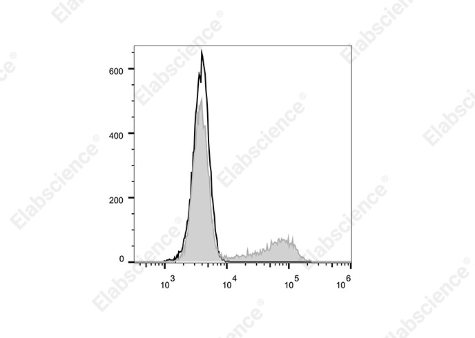 Elab Fluor® 700 Anti-Human IL-17A Antibody[BL168]-1
