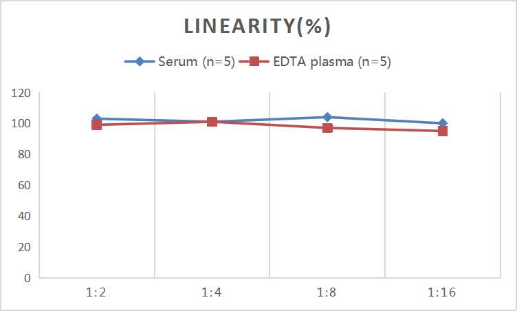 QuicKey Pro Human IL-5 (Interleukin 5) ELISA Kit - small - 2