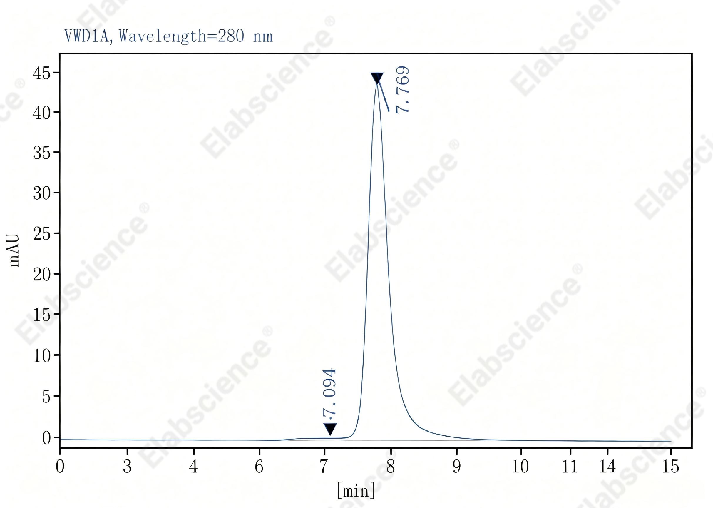 Purified Anti-Mouse CD127/IL-7RA Antibody[A7R34], Functional Grade - 2