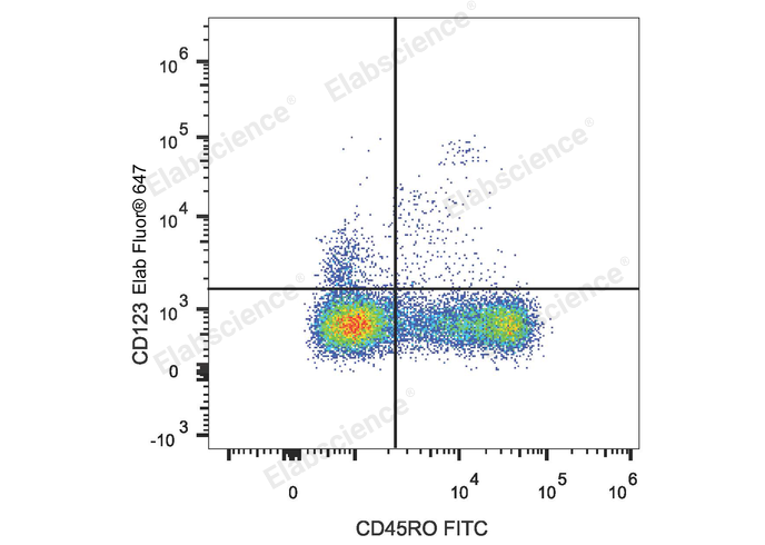 Human peripheral blood lymphocytes are stained with Elab Fluor® 647 Anti-Human CD123 Antibody and FITC Anti-Human CD45RO Antibody.