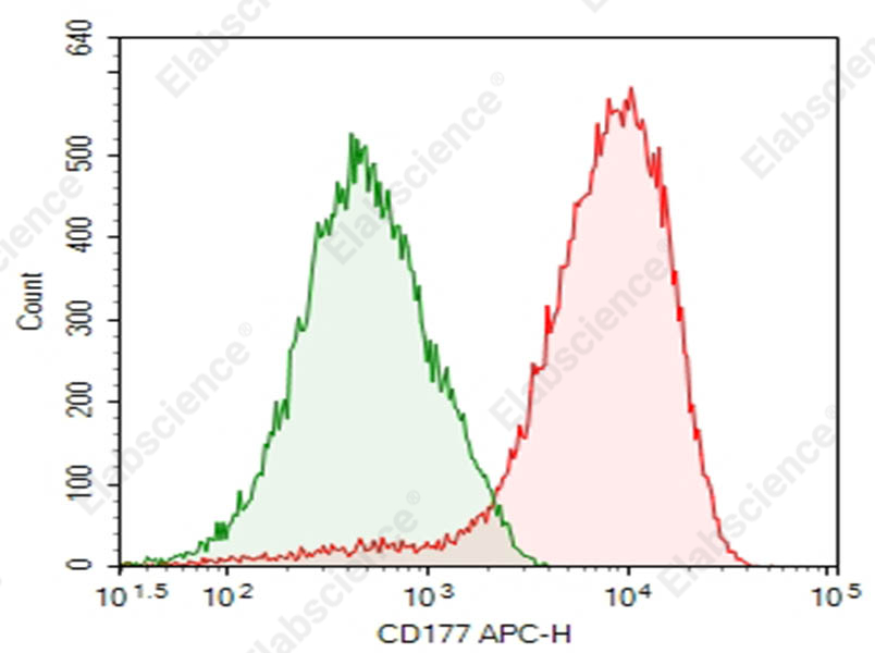 Purified Anti-Human CD177 Antibody[MEM-166] - 1