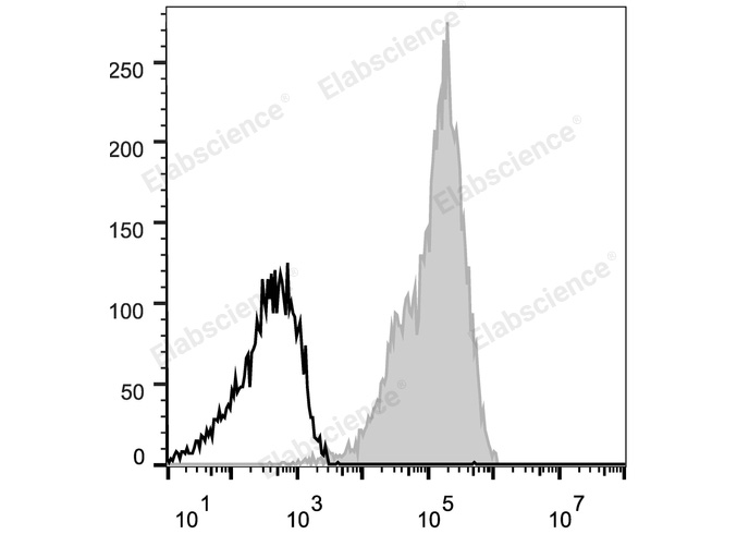 Elab Fluor® 647 Anti-Human CD29 Antibody[TS2/16.2.1]-1