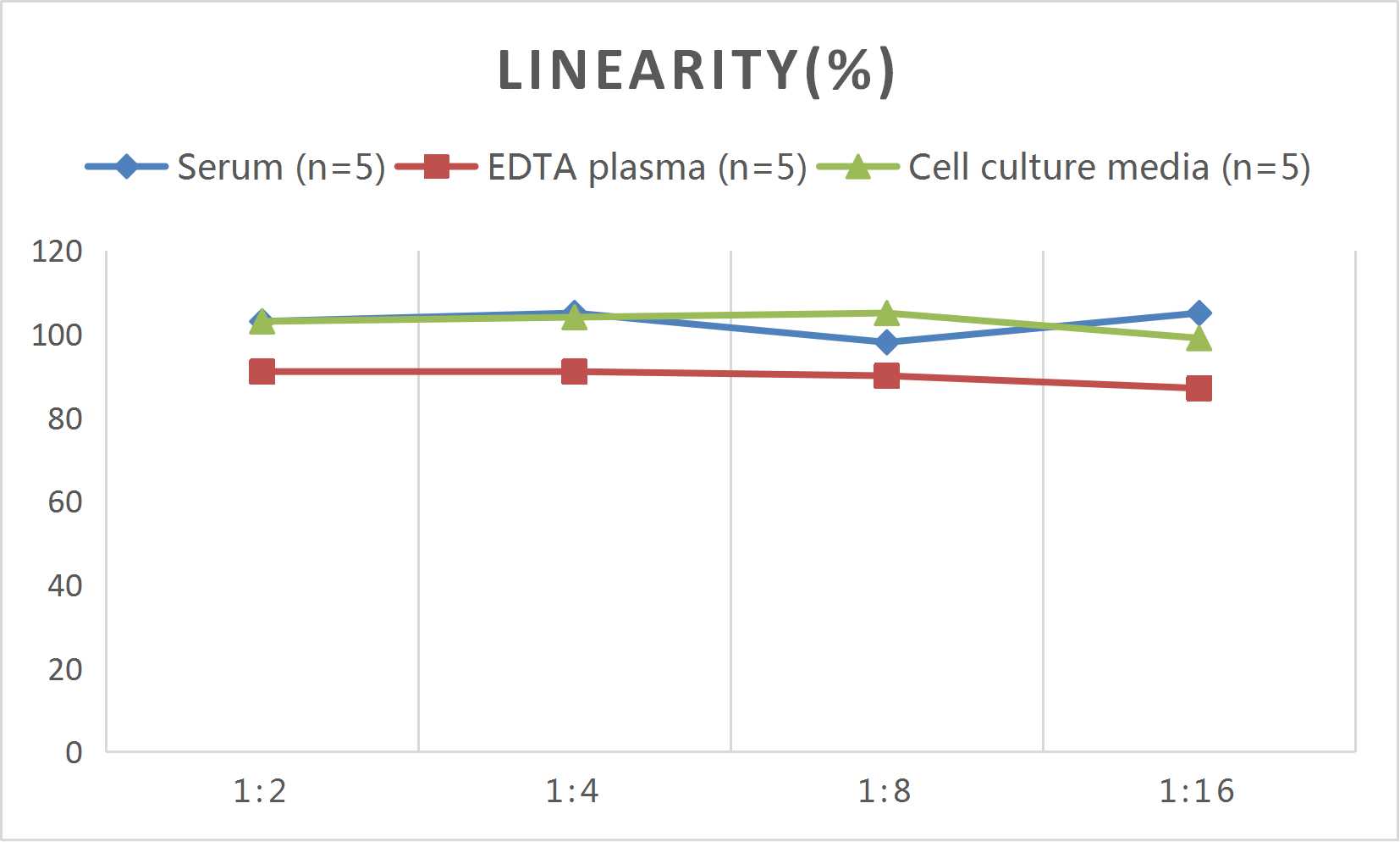 Rat INS (Insulin) ELISA Kit - 2