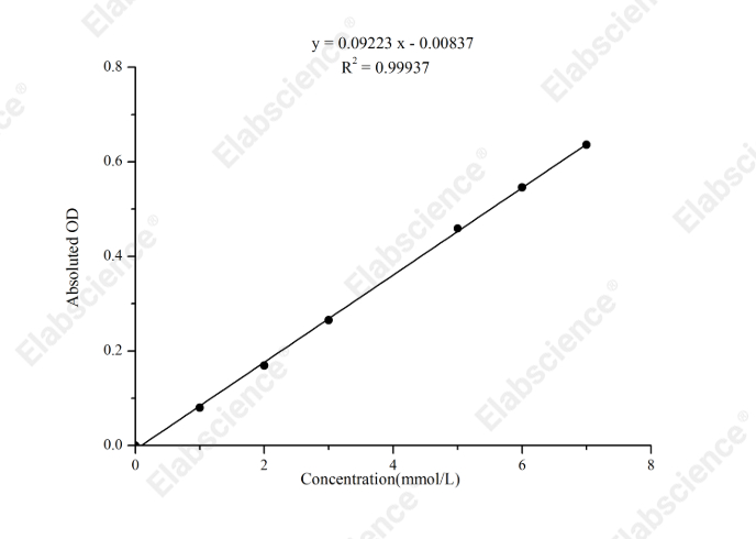 Sialic Acid (SA) Colorimetric Assay Kit - 1