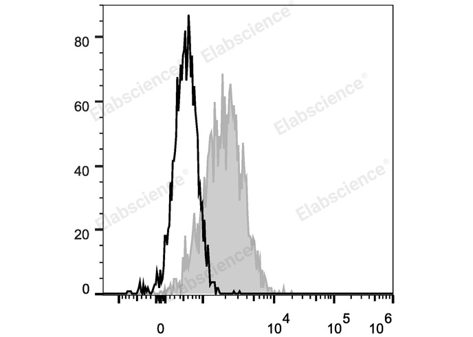 FITC Anti-Human CD54 Antibody[15.2]-1