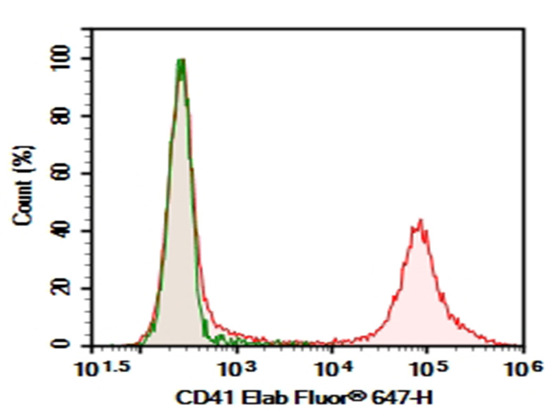 Purified Anti-Human CD41 Antibody[HIP8]-1