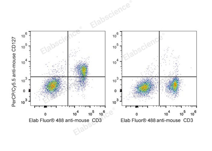 PerCP/Cyanine5.5 Anti-Mouse CD127/IL-7RA Antibody[A7R34]-1