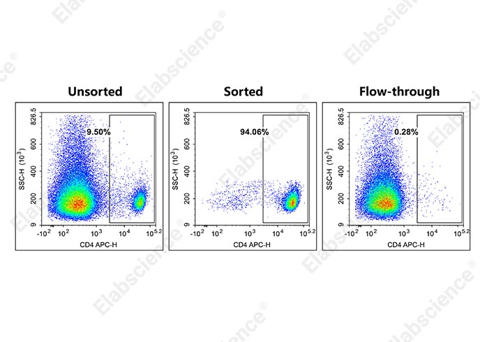 EasySort™ Mouse CD4 Nanobeads - 1