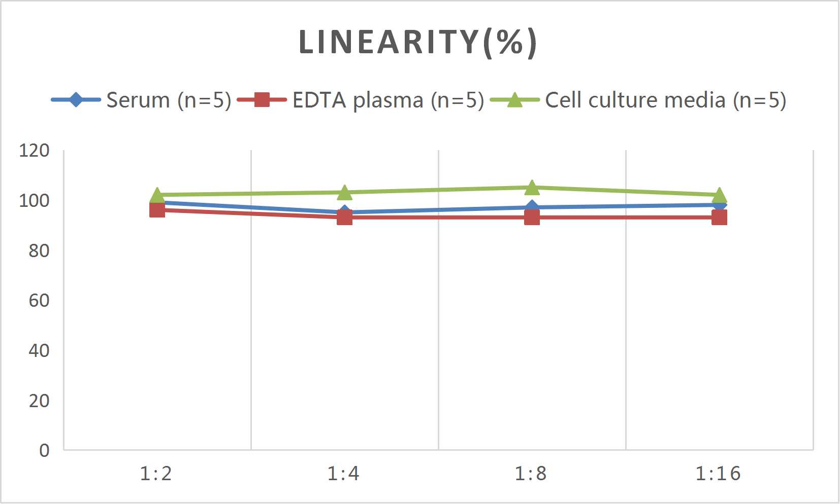 Mini Sample Mouse NOV (Nephroblastoma Overexpressed Gene) ELISA Kit - 2