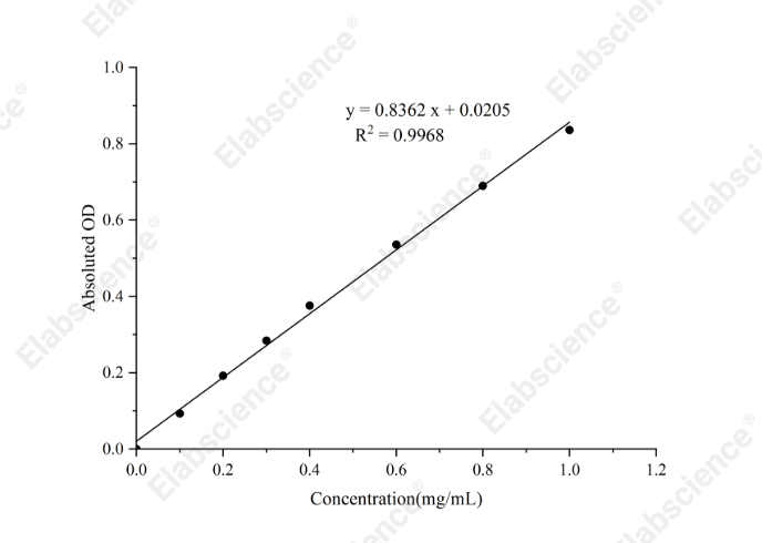 BCA Protein Colorimetric Assay Kit - 1