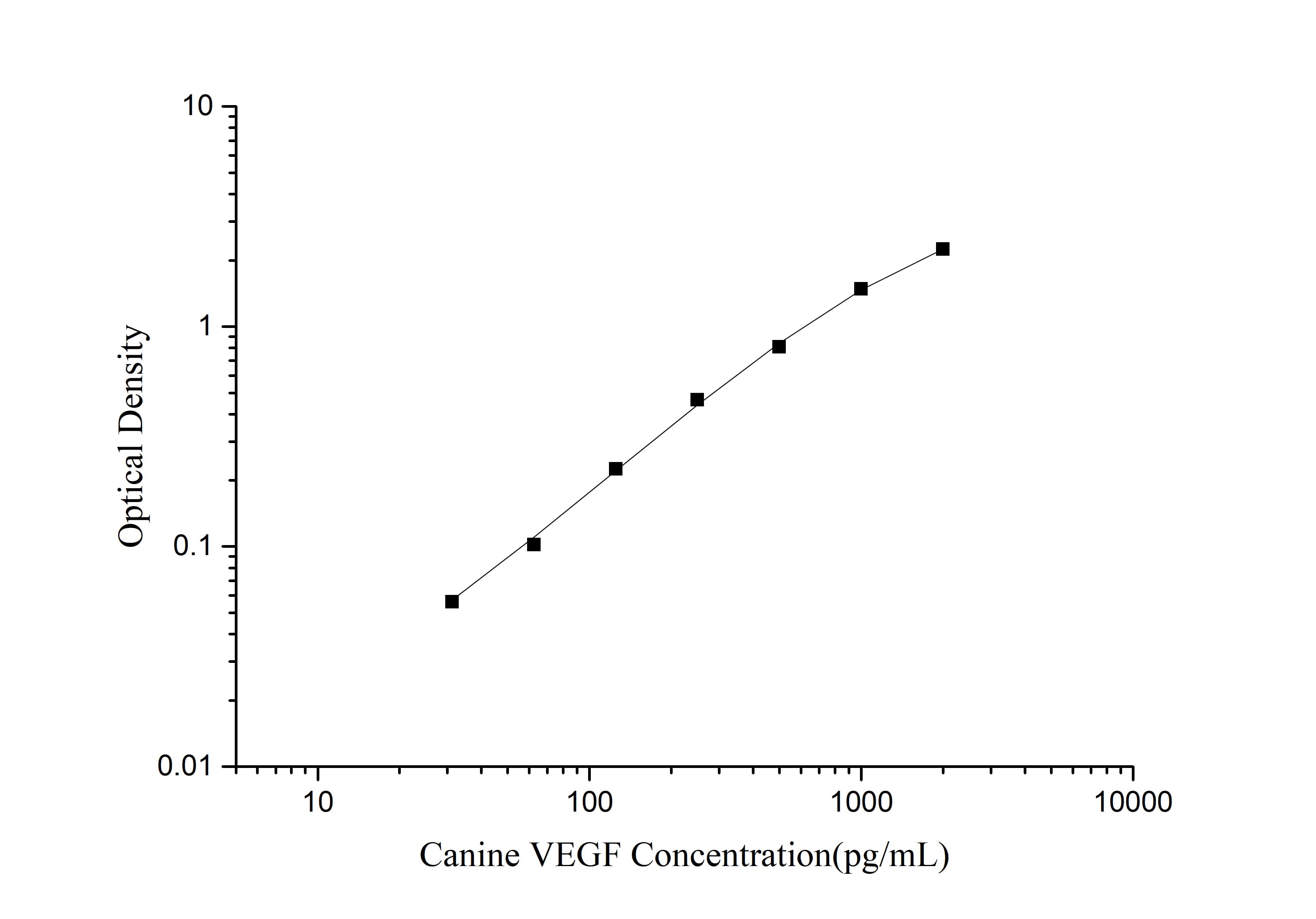 Canine VEGF(Vascular Endothelial Cell Growth Factor) ELISA Kit-searchlist-1