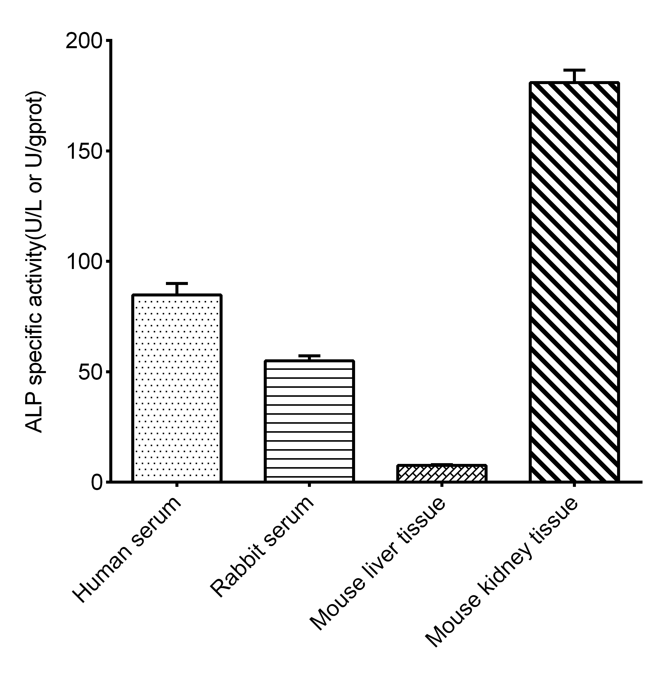 Alkaline Phosphatase (ALP) Activity Colorimetric Assay Kit(Method of NPP-AMP)-searchlist-2