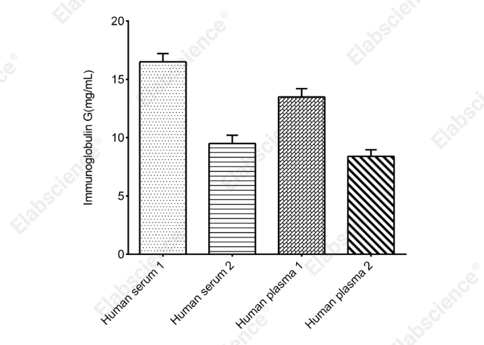 Human Immunoglobulin G (IgG) Turbidimetric Assay Kit - 2