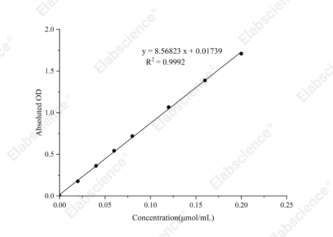 Nitrite Reductase(NiR) Activity Colorimetric Assay Kit - 1