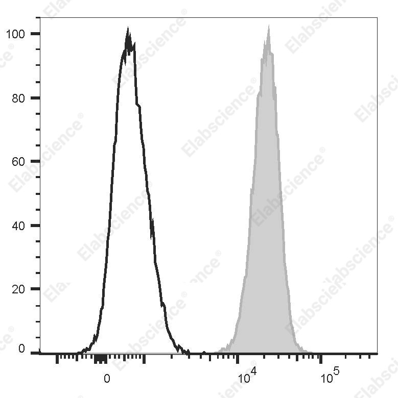 PE Anti-Human GAL3 Antibody[M3/38] - 1