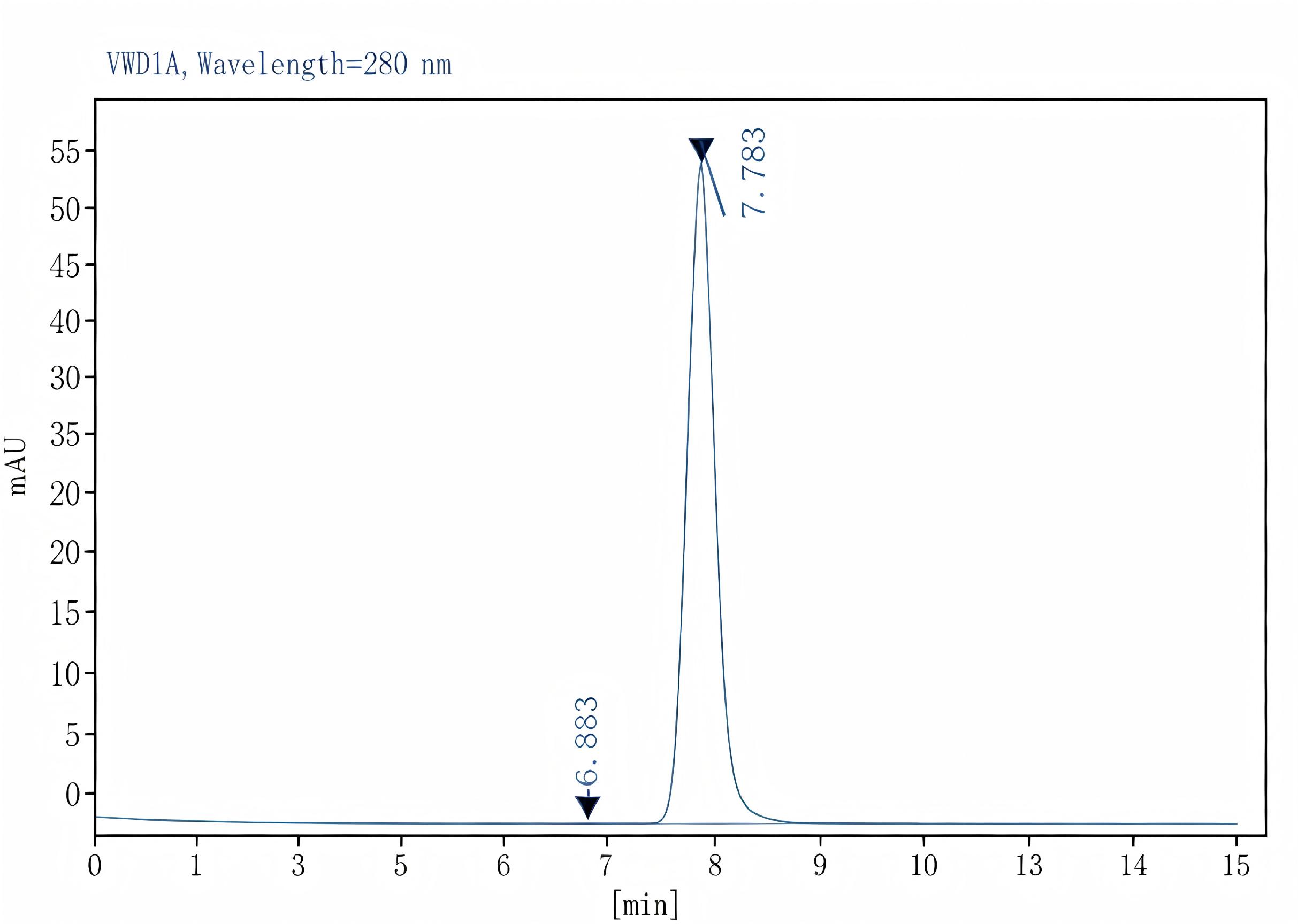 Purified Anti-Human CD40 Antibody[G28.5], Functional Grade - 2
