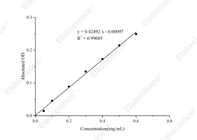 Bradford Protein Colorimetric Assay Kit - 1