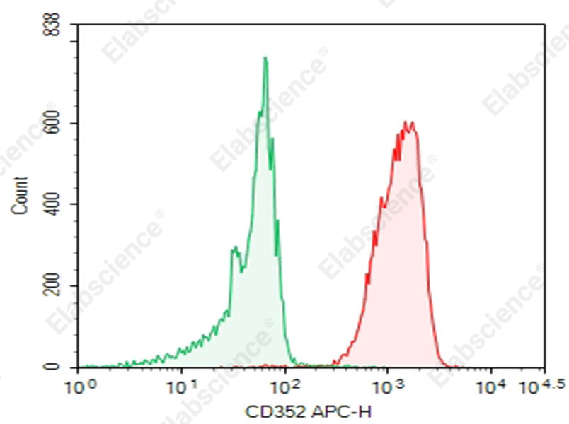Purified Anti-Human CD352 Antibody[W19035D] - 1