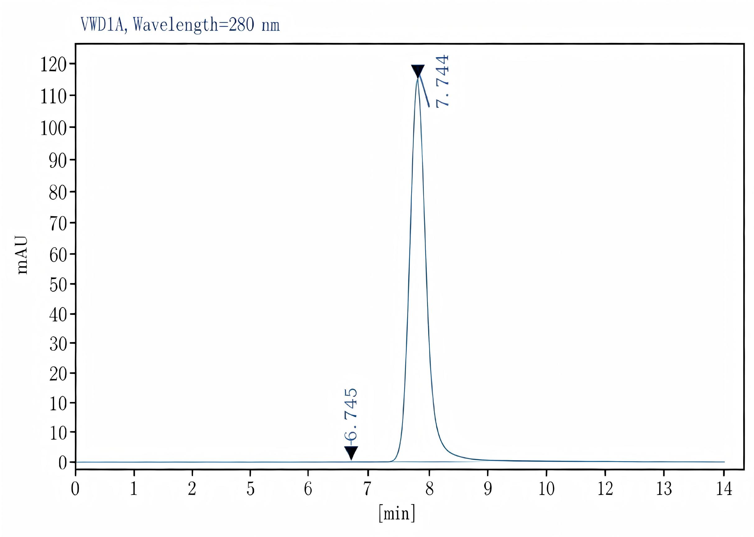 Purified Anti-Mouse CD8a Antibody[YTS169.4], Functional Grade - 2