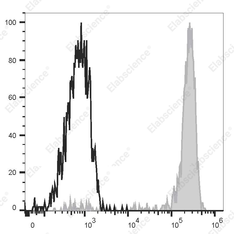 APC Anti-Human CD14 Antibody[H332-10A12] - 1