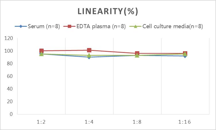 Human IL-6(Interleukin 6)  ELISA Kit-1