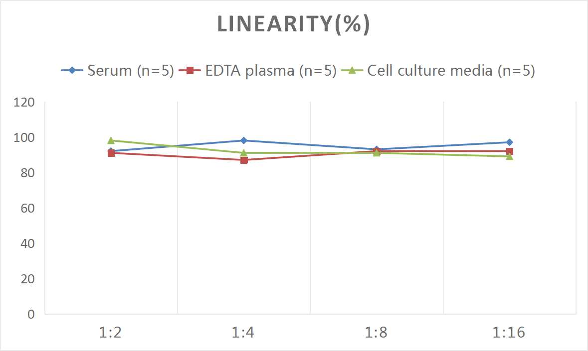 High Sensitivity Mouse IL-1β(Interleukin 1 Beta) ELISA Kit-产品推荐-8