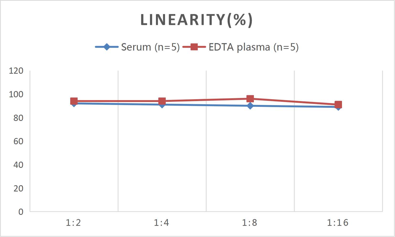 CellaQuant™ Human IL-10 (Interleukin 10) ELISA Kit - small - 4