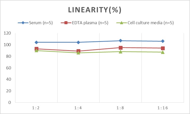 Mouse IgA(Immunoglobulin A) ELISA Kit-产品推荐-3