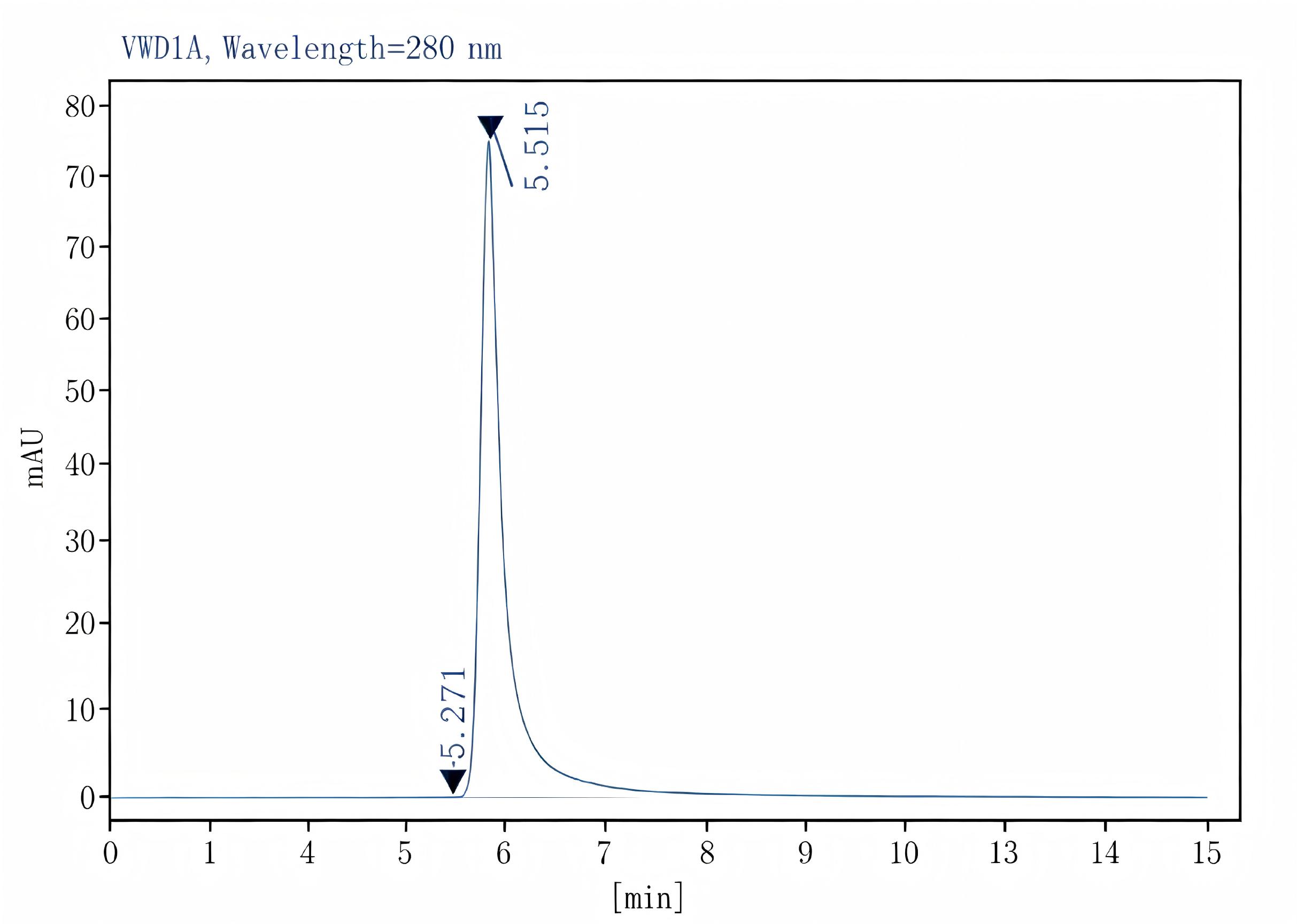 Purified Anti-Mouse CD45R/B220 Antibody[RA3.3A 1/6.1], Functional Grade - 1