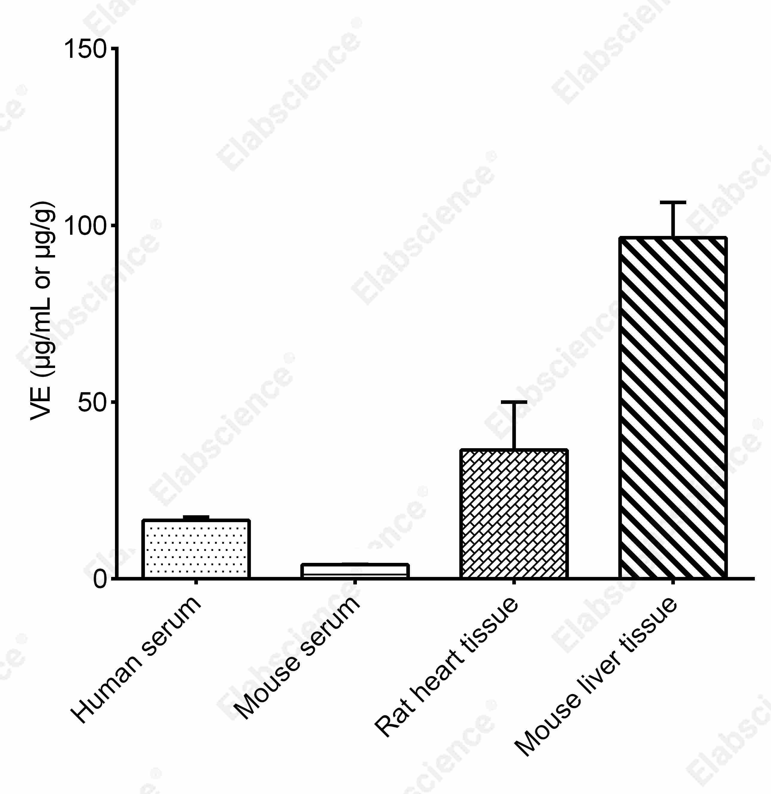 Vitamin E (VE) Colorimetric Assay Kit - 2