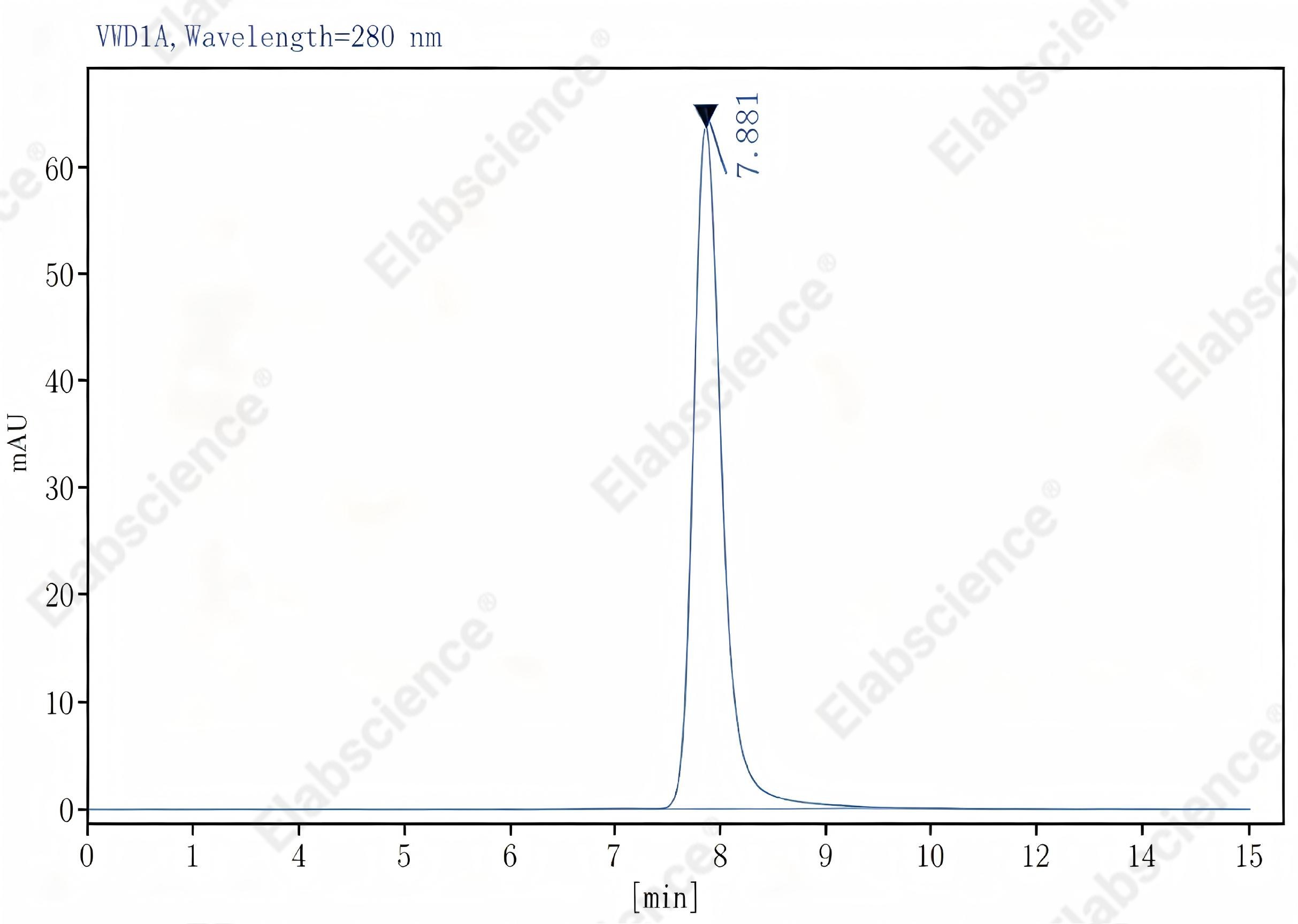 Purified Anti-Human CD29 Antibody[TS2/16.2.1], Functional Grade - 2