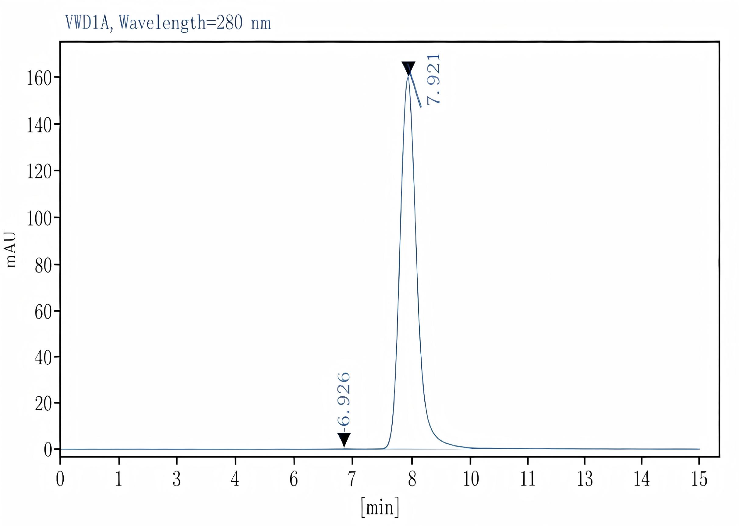 Purified Anti-Mouse CD4 Antibody[GK1.5], Functional Grade - 2