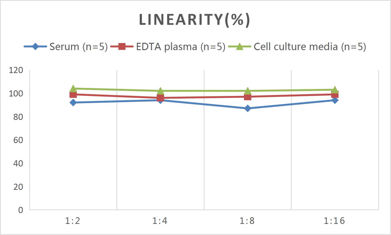 Mouse DLL4 (Delta-like protein 4) ELISA Kit - 2