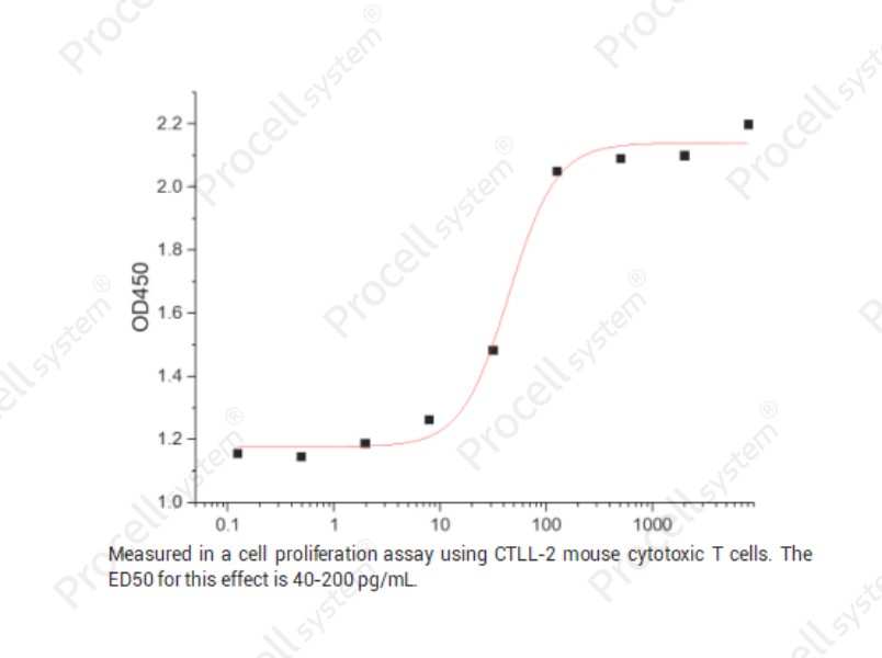 IL-15/IL-T, Human, RecombinantIL-15/IL-T, Human, Recombinant - 2