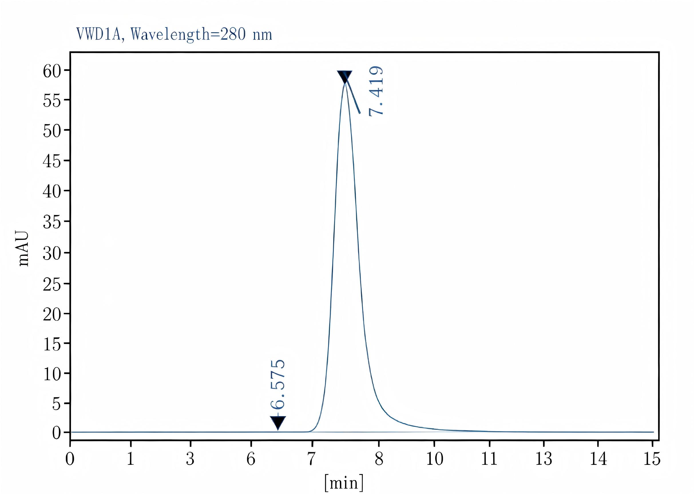 Purified Anti-Human CD33 Antibody[WM53], Functional Grade - 2