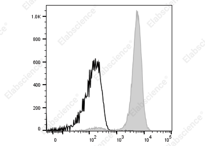 Elab Fluor<sup>®</sup> Violet 450 Anti-Rat CD11b/c Antibody[OX-42]-searchlist-1